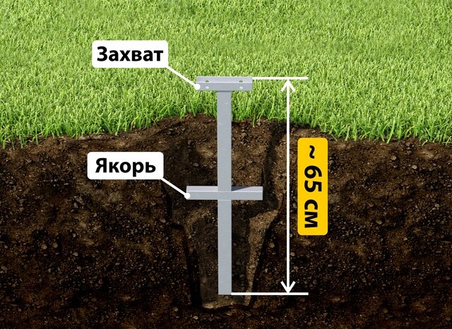 Купить якорные сваи для теплицы от производителя - лучшая цена в Юрге от 2589 руб